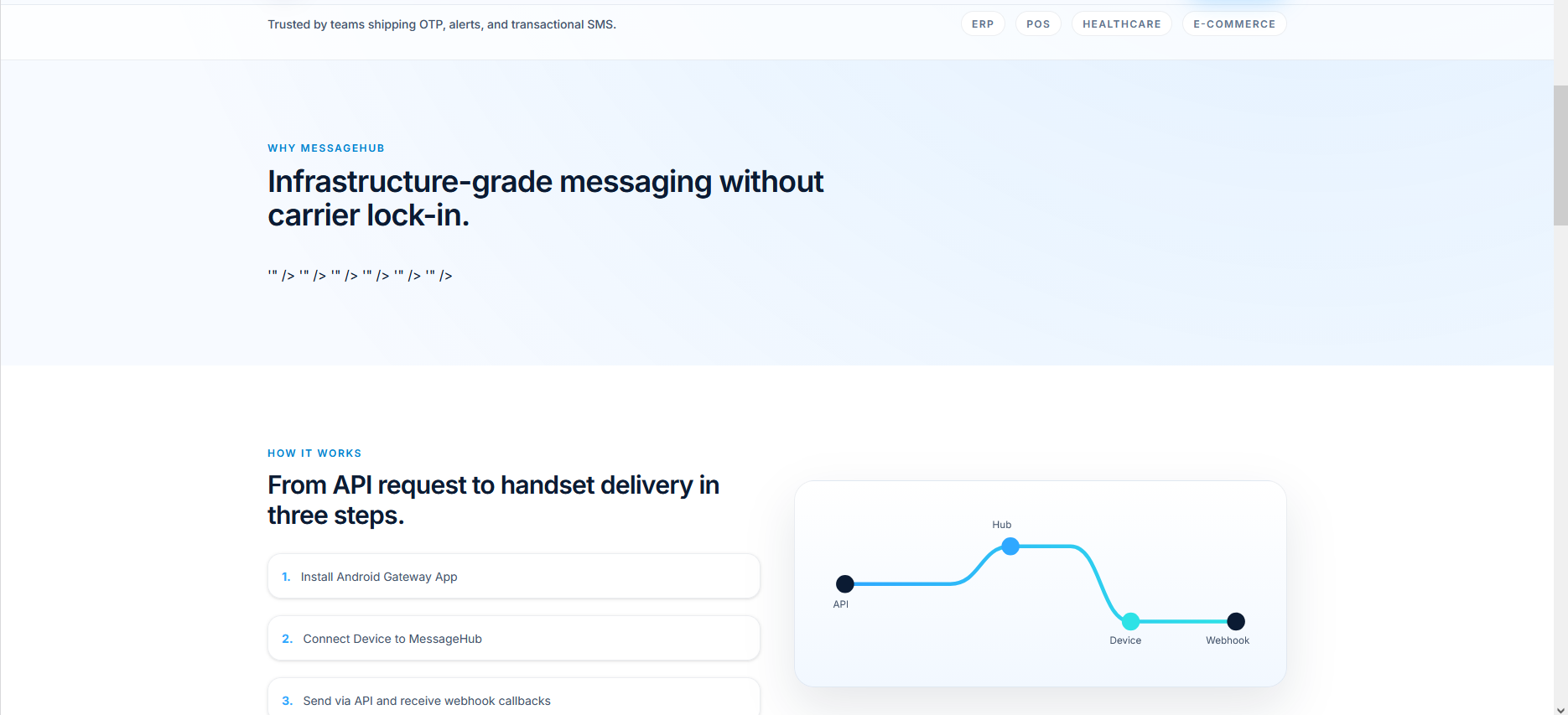 MessageHub flow and operations screenshot